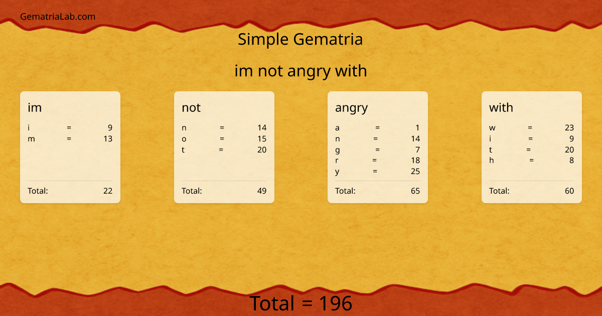 im not angry with in simple Gematria